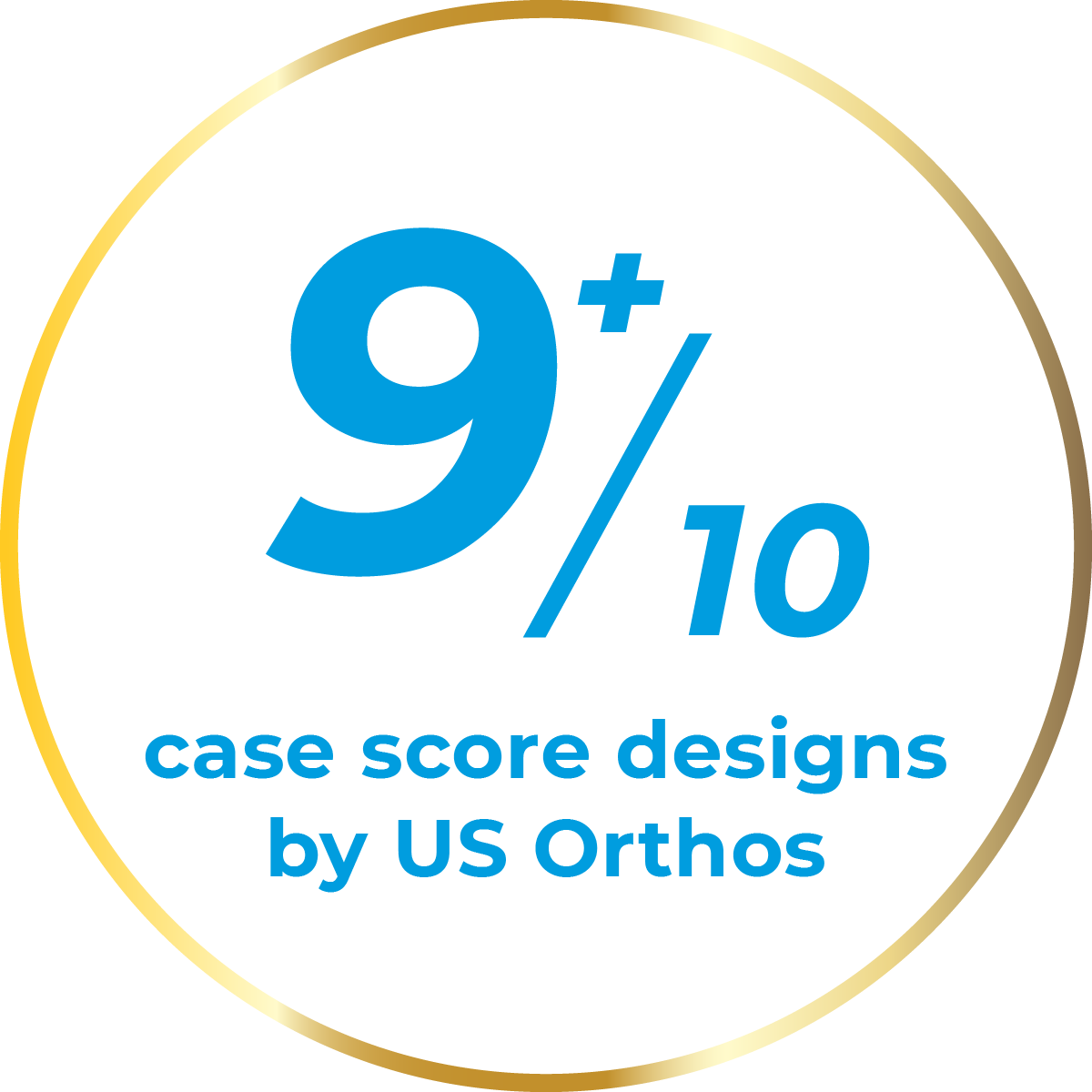 US orthos give angel aligner score